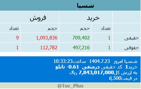 analysis_chart