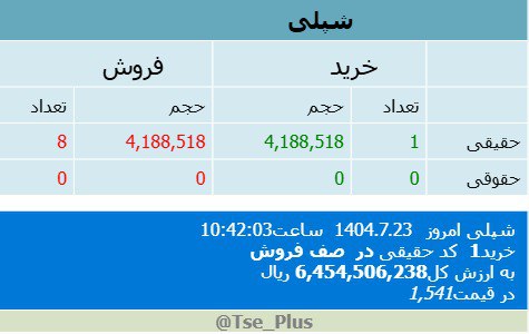 analysis_chart