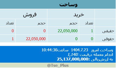 analysis_chart