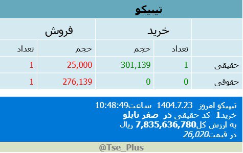 analysis_chart
