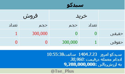 analysis_chart