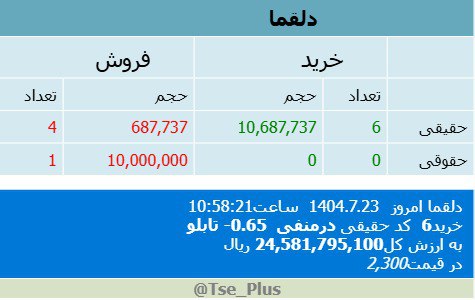 analysis_chart
