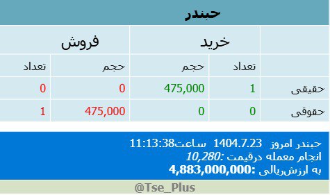 analysis_chart