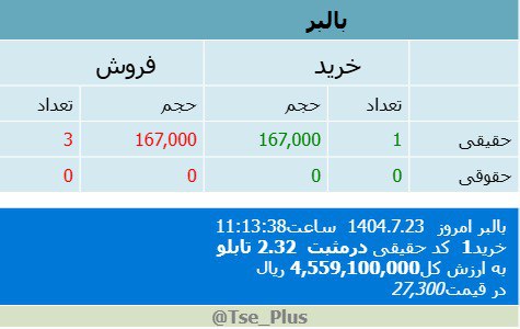 analysis_chart