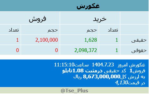 analysis_chart