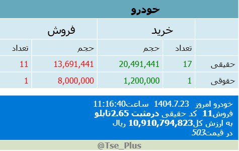 analysis_chart