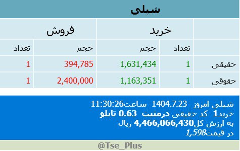 analysis_chart