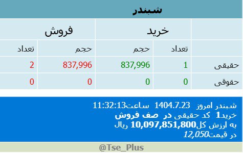 analysis_chart
