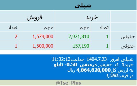 analysis_chart