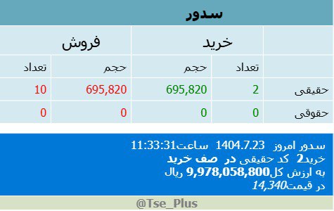 analysis_chart