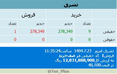 analysis_chart