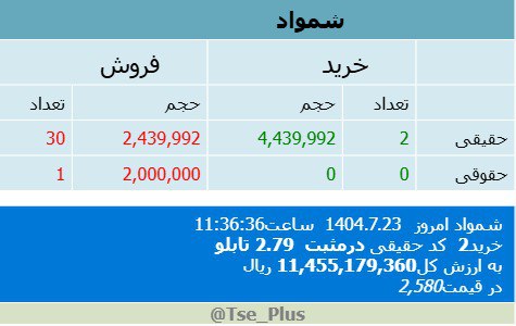 analysis_chart