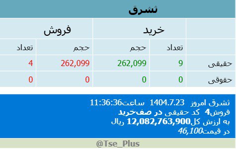 analysis_chart