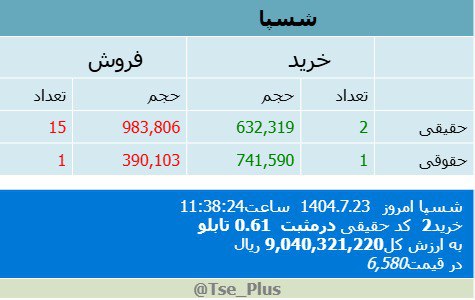 analysis_chart
