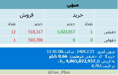 analysis_chart