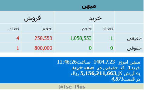 analysis_chart