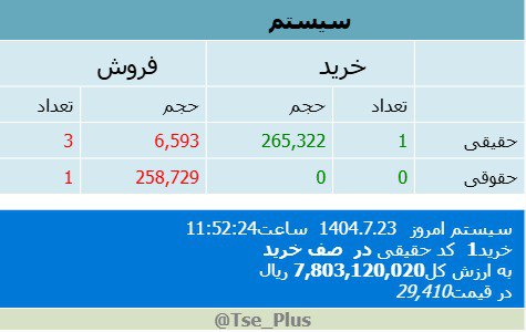 analysis_chart