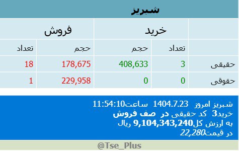 analysis_chart