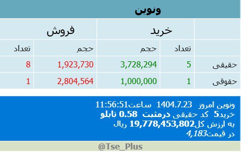 analysis_chart