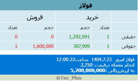 analysis_chart