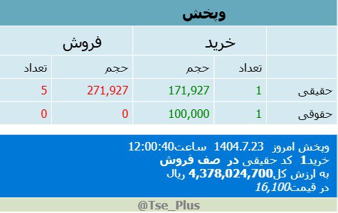 analysis_chart