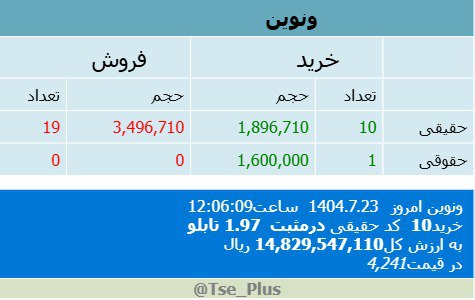 analysis_chart