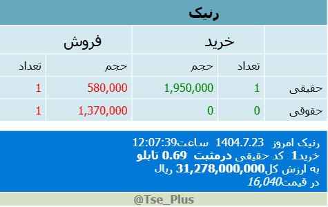 analysis_chart