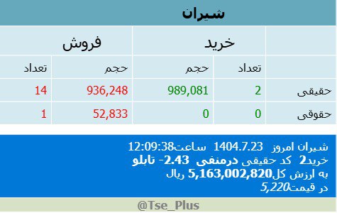 analysis_chart