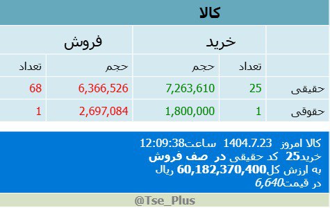 analysis_chart