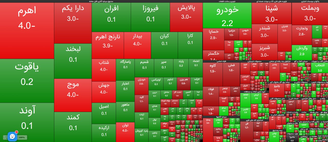analysis_chart