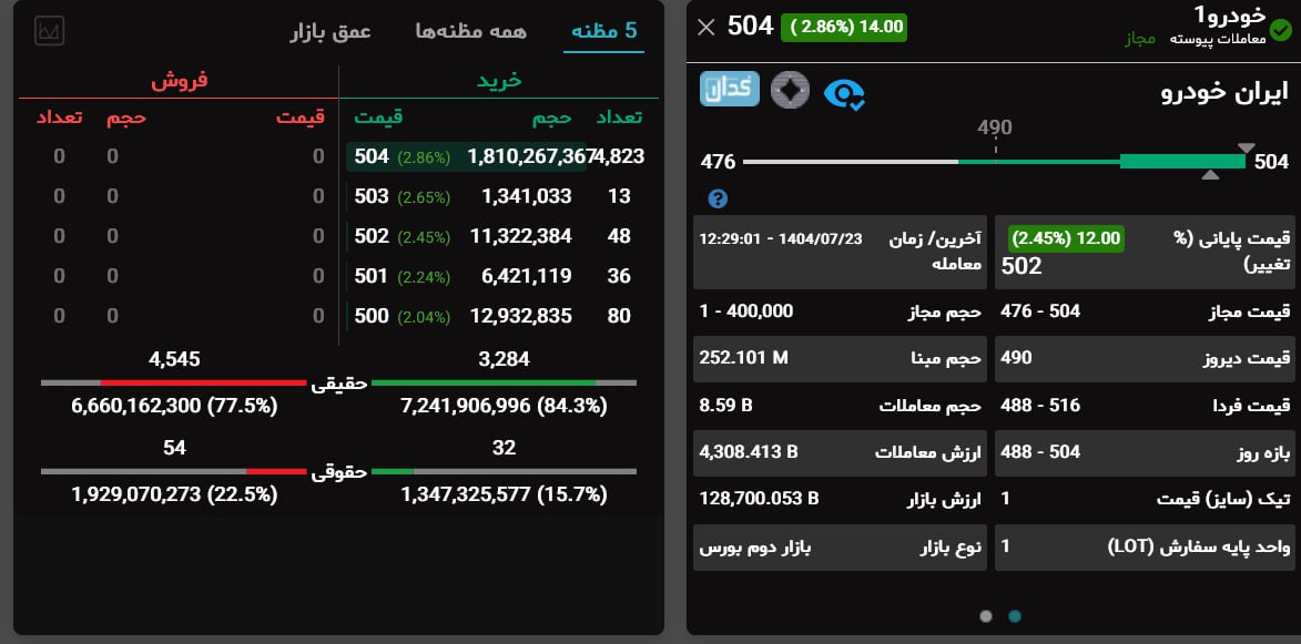 analysis_chart