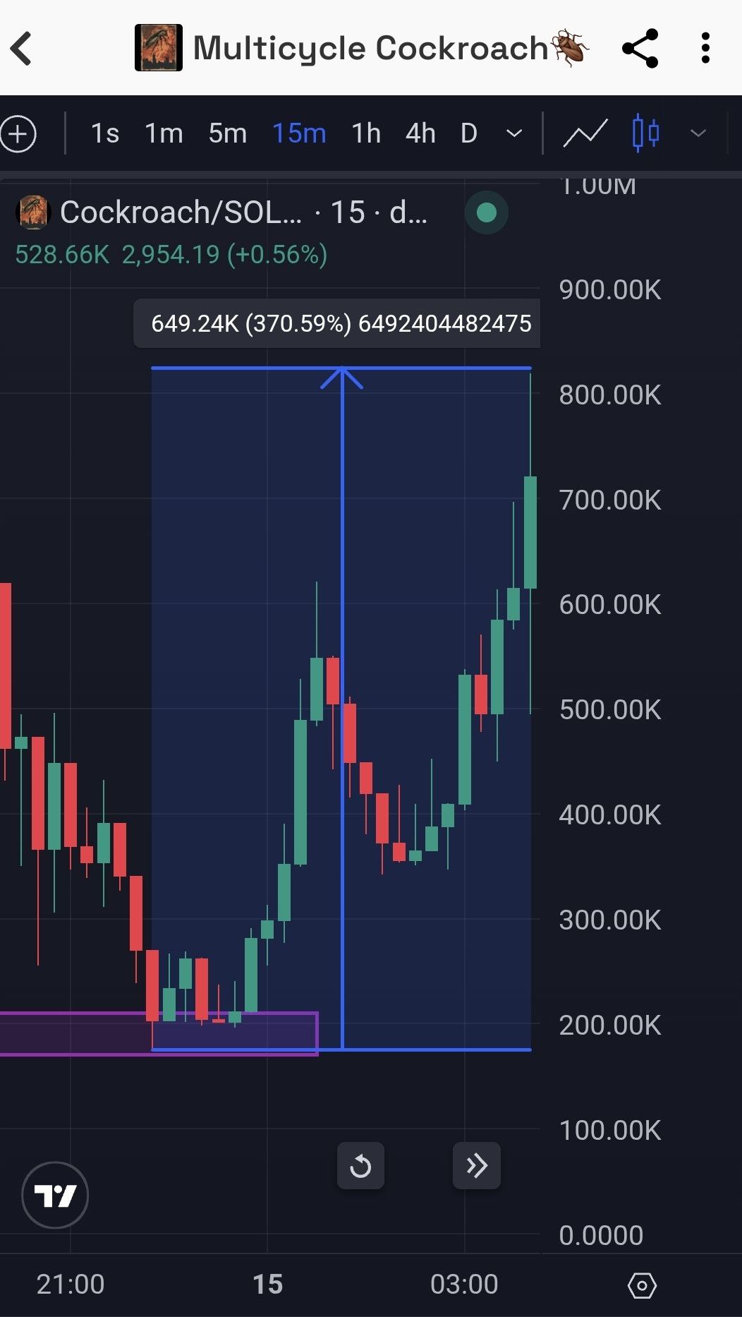 analysis_chart
