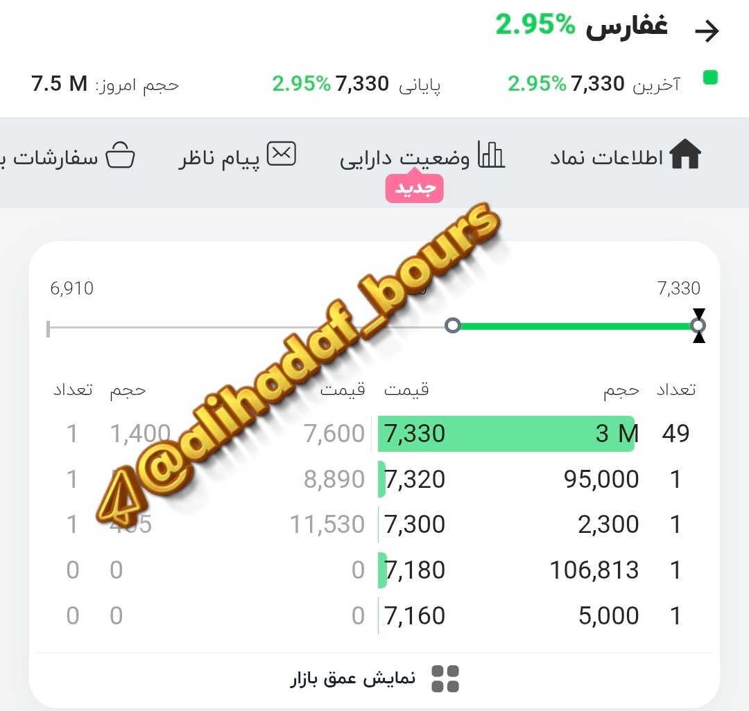 analysis_chart