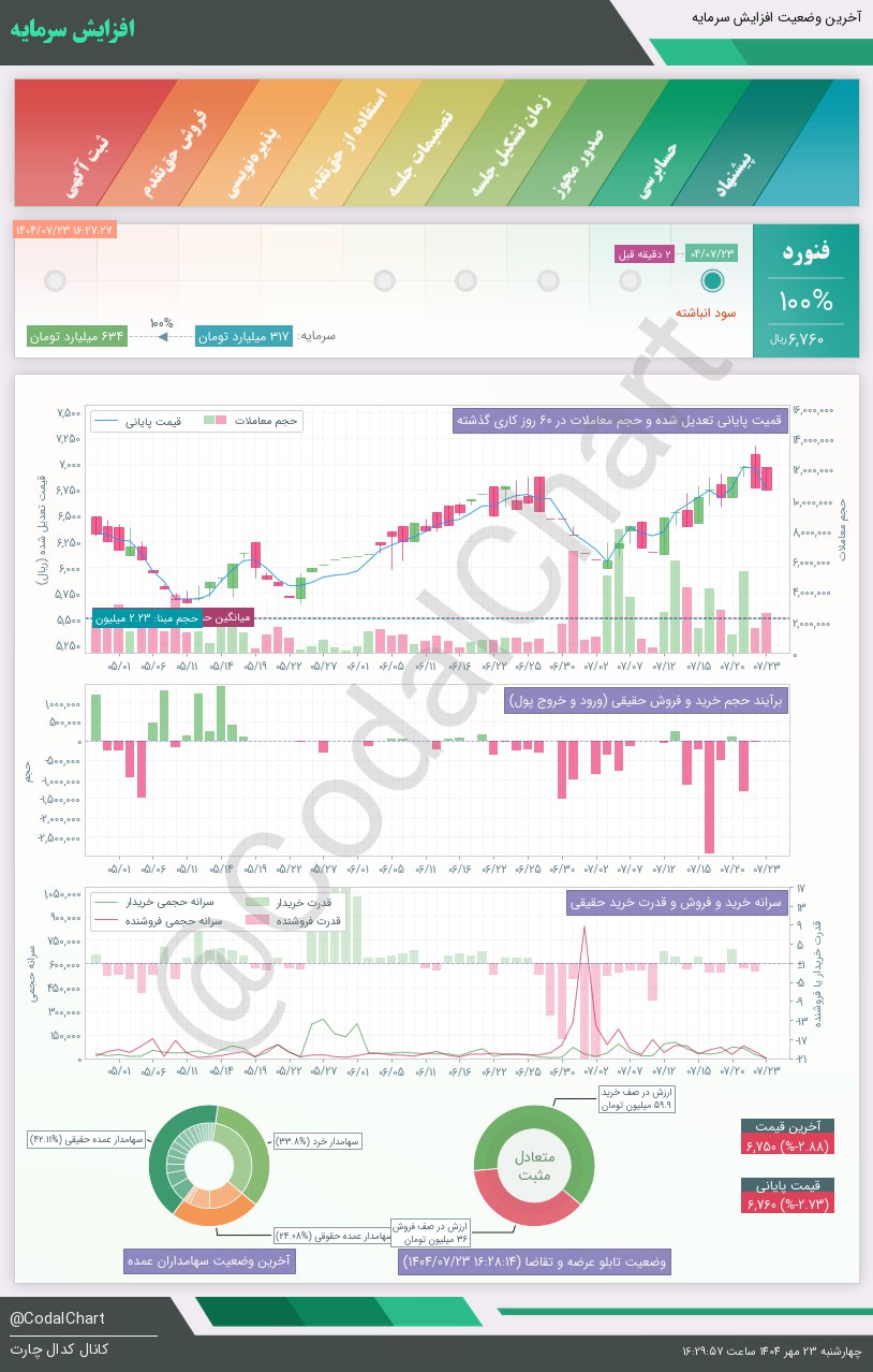 analysis_chart