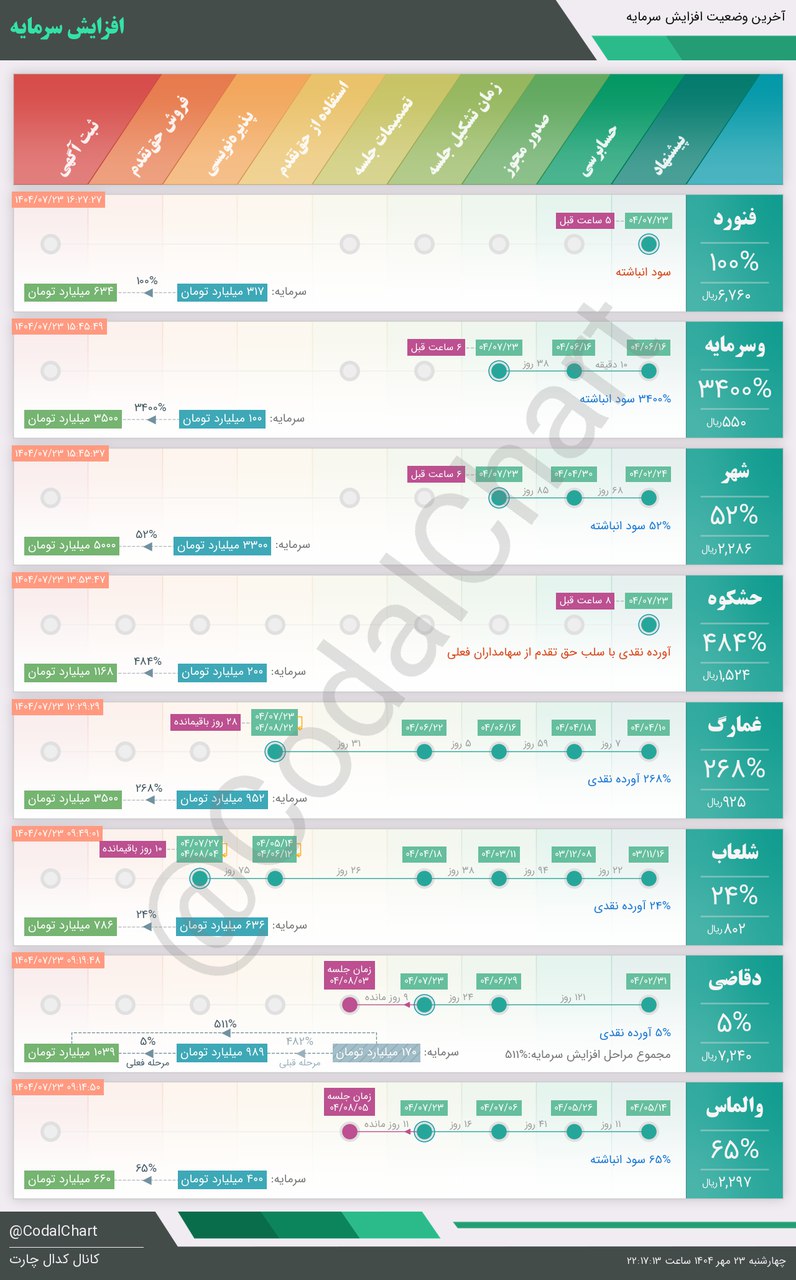 analysis_chart