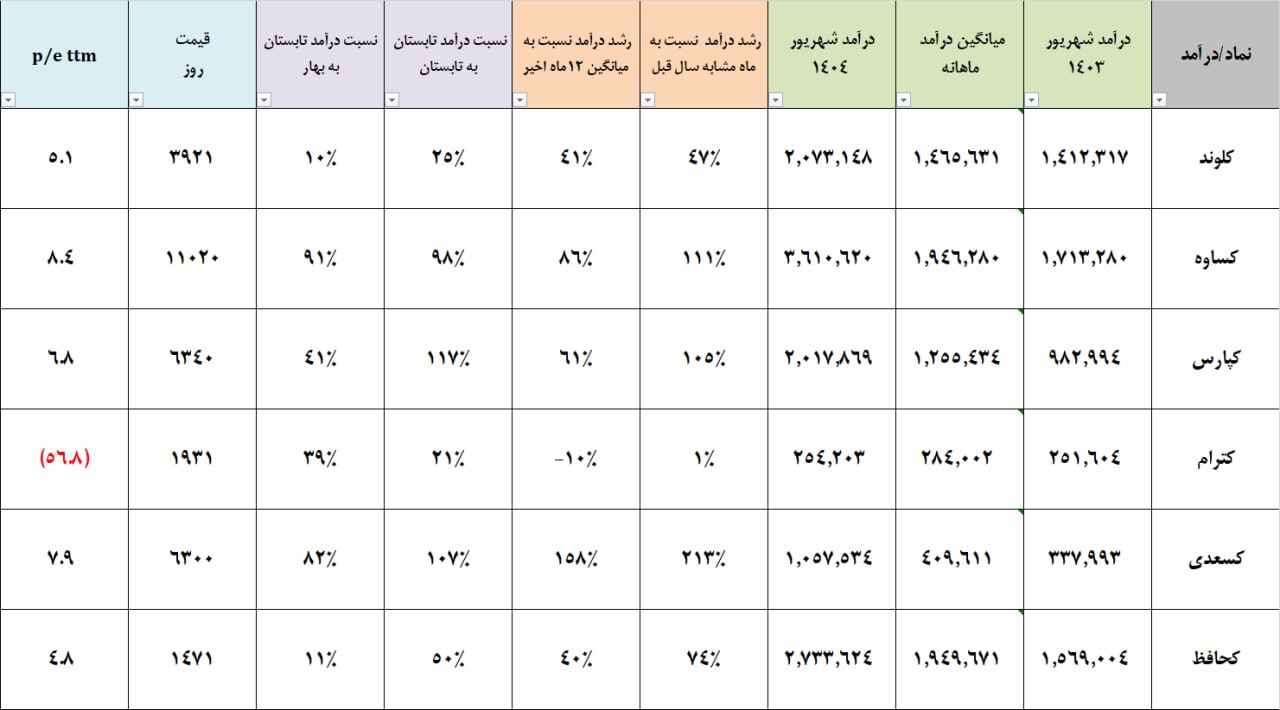 analysis_chart