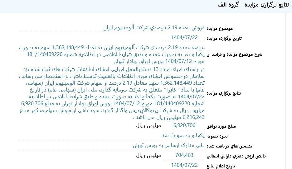 analysis_chart