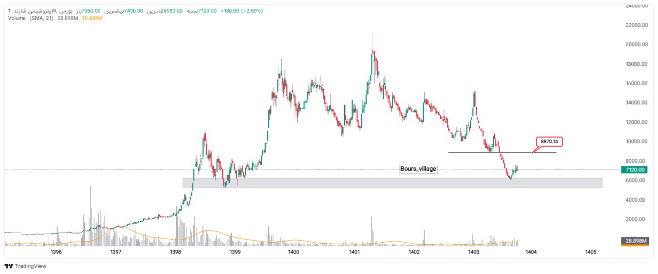 analysis_chart