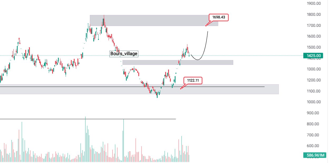 analysis_chart