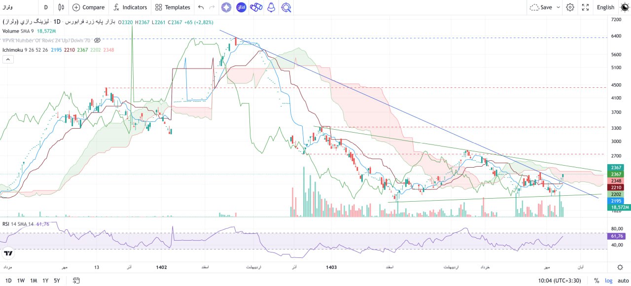 analysis_chart