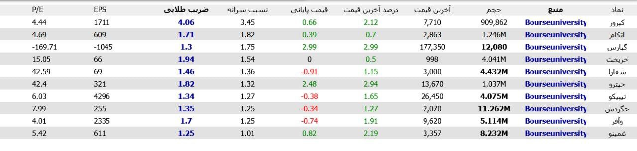 analysis_chart