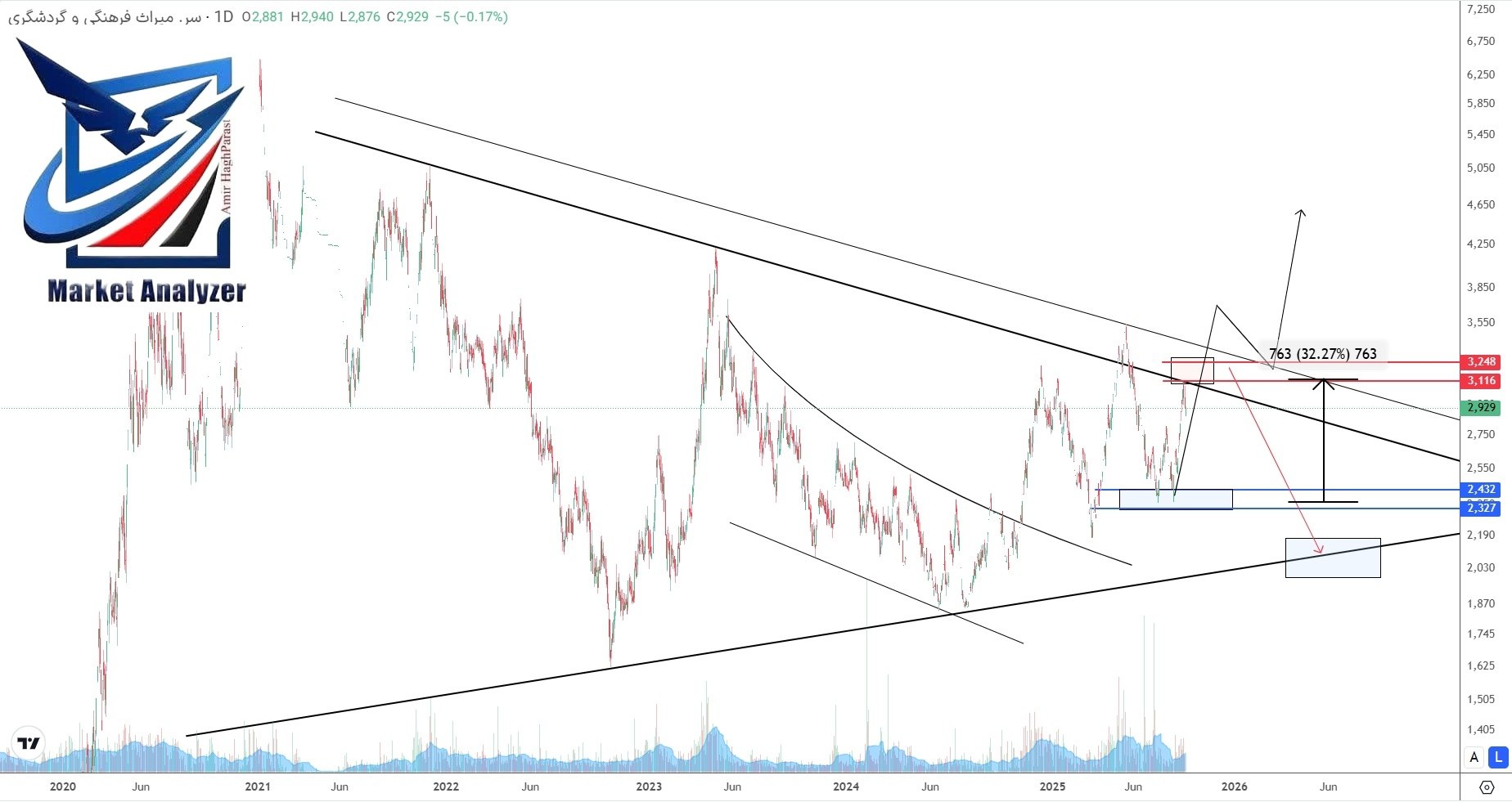 analysis_chart