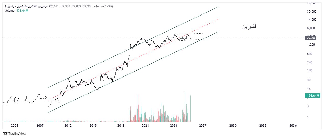 analysis_chart