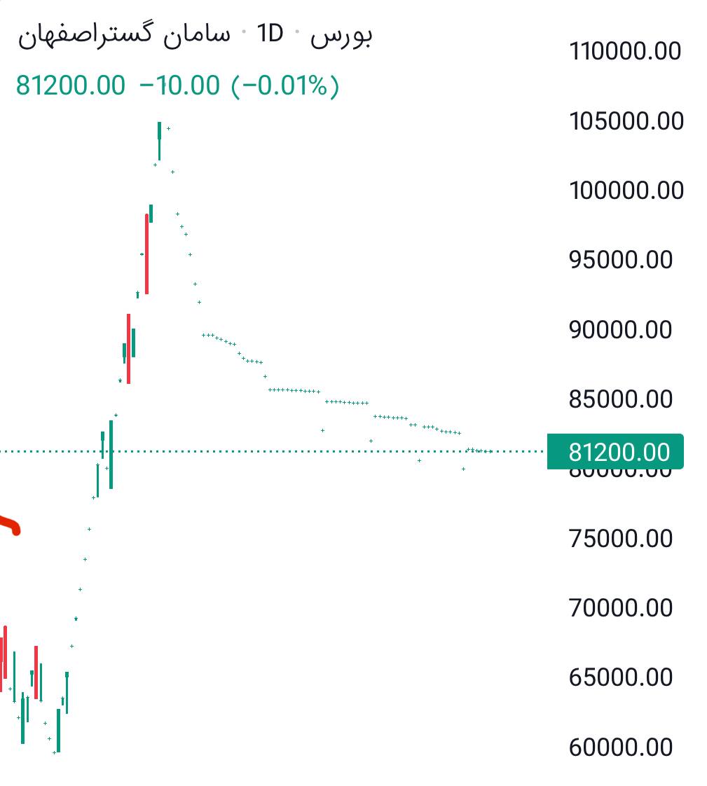 analysis_chart