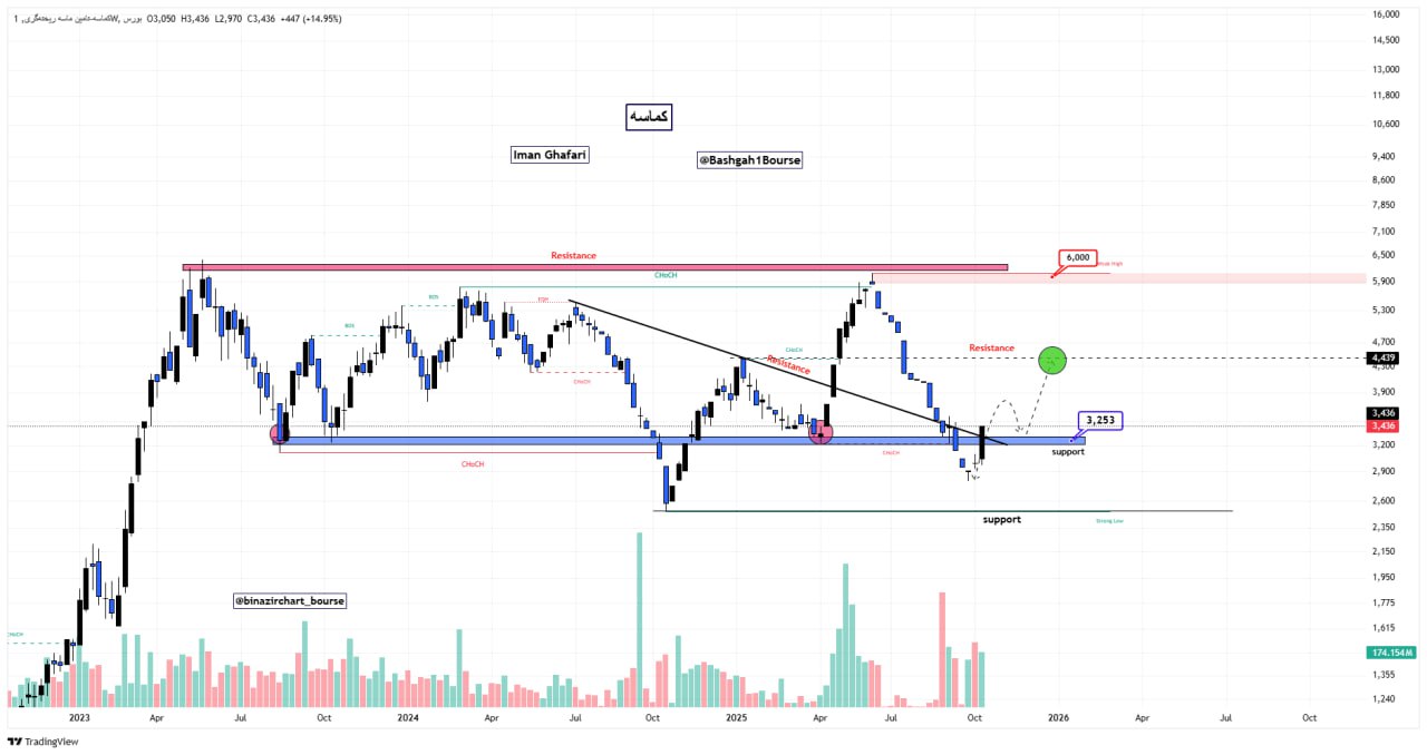 analysis_chart
