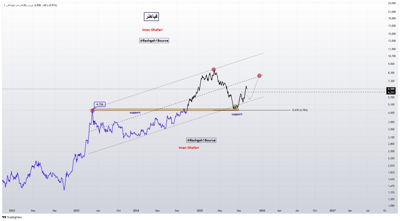 analysis_chart