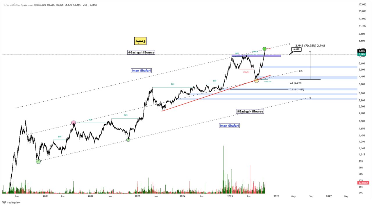 analysis_chart