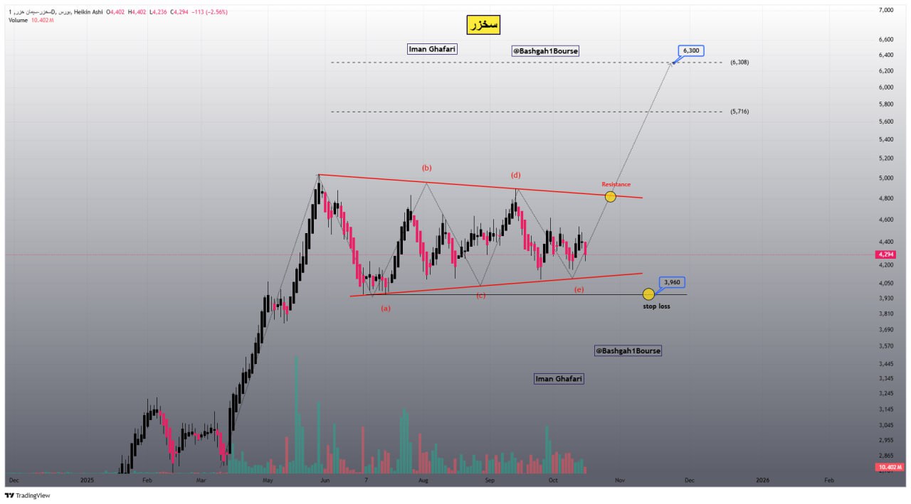 analysis_chart