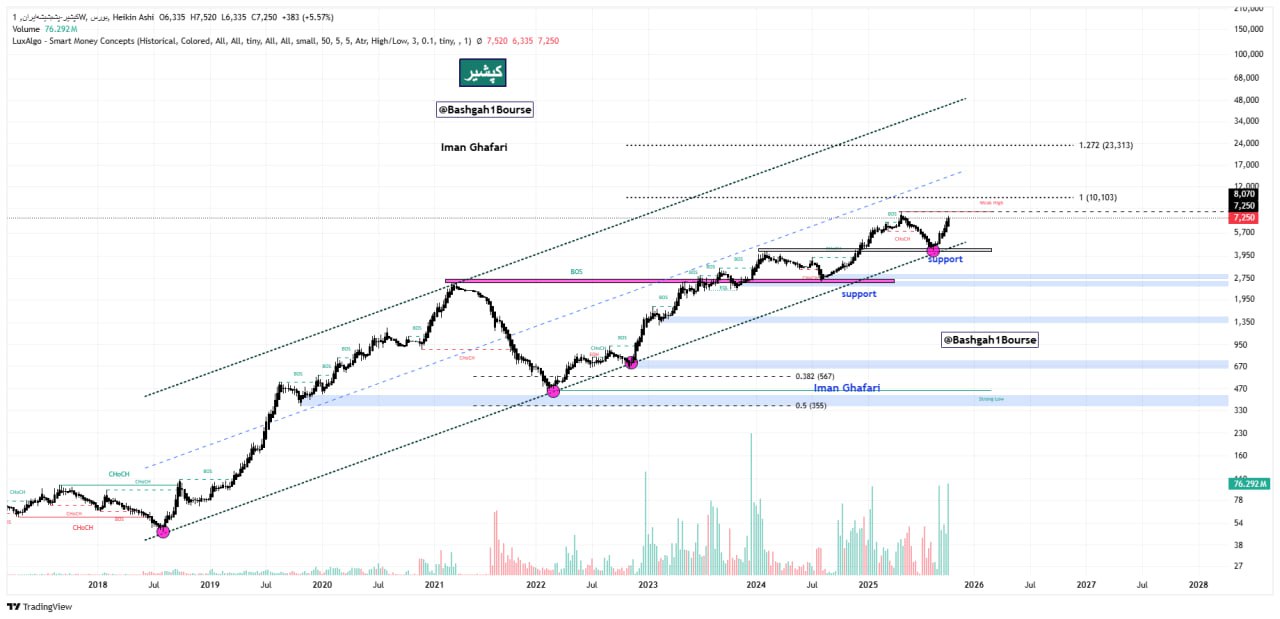 analysis_chart
