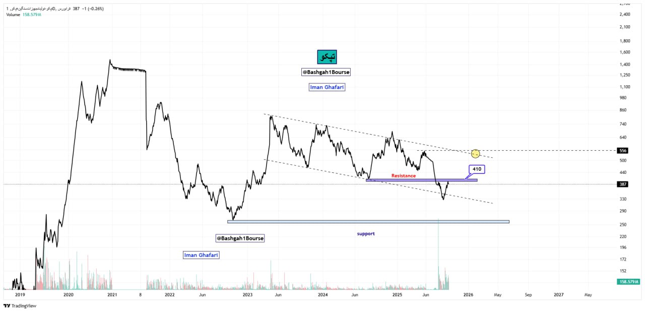 analysis_chart